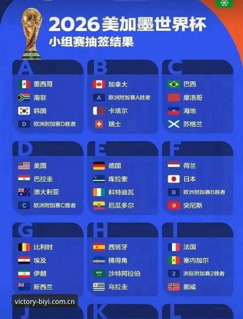 世界杯扩军至66队 vs 48队时代：中国男足能否圆梦2030？